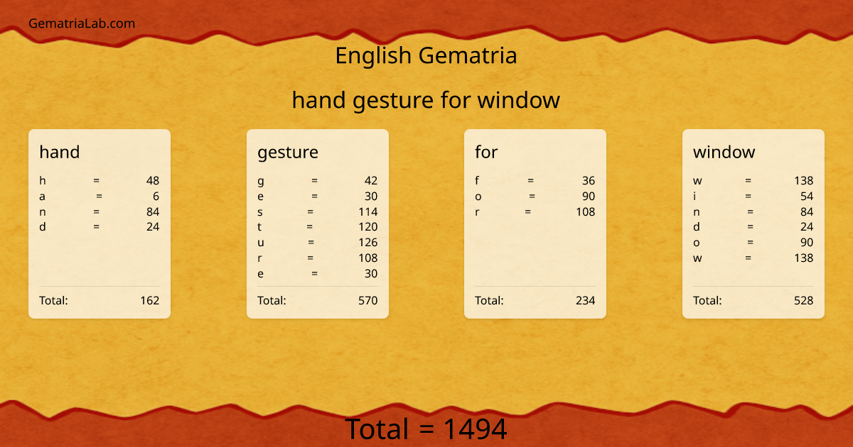 hand gesture for window in english Gematria